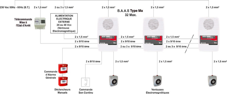 Type alarme incendie 3