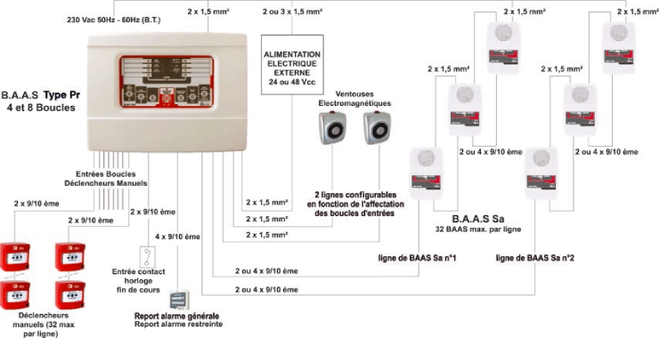 Type alarme incendie 2B