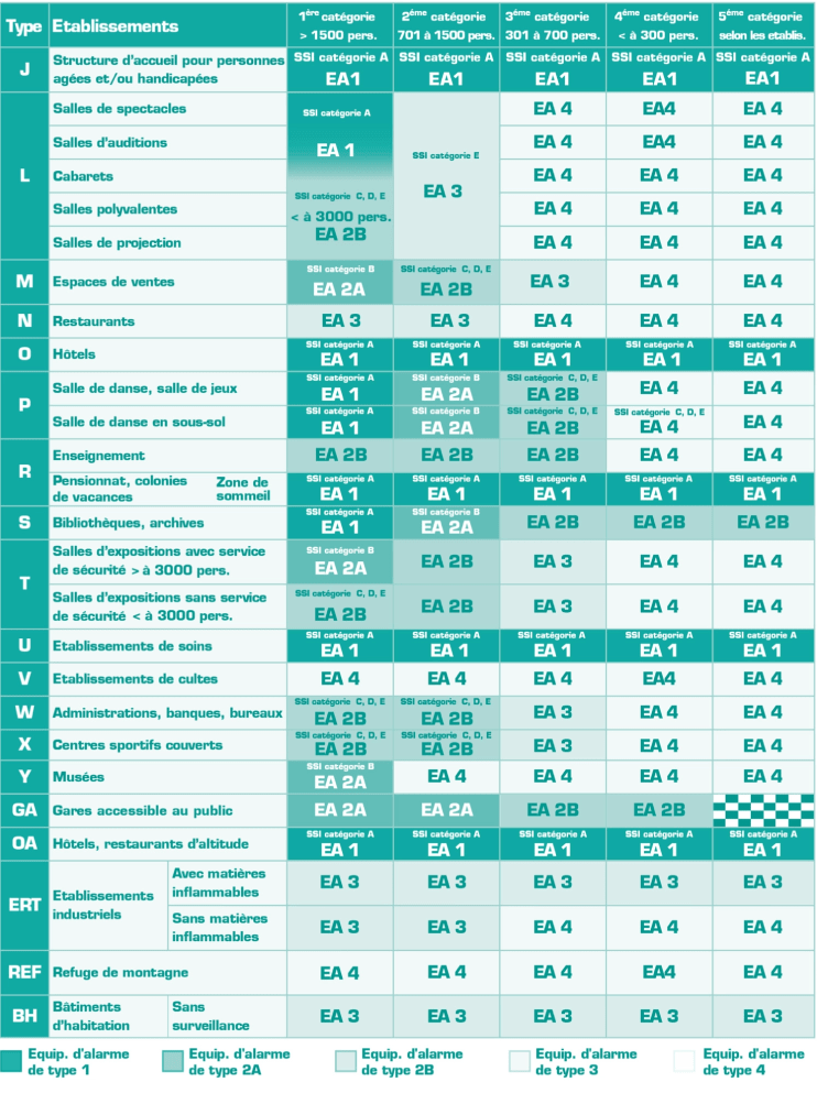 Tableau sur la réglementation en vigueur
