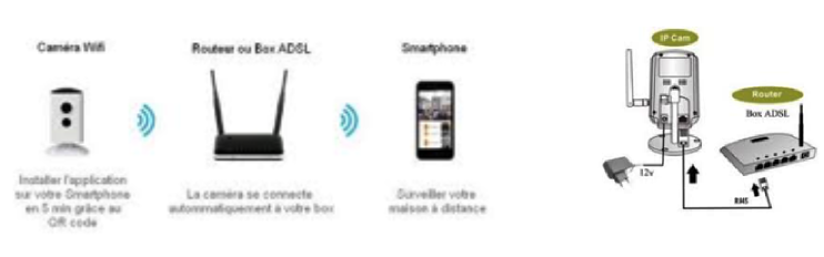 Tout savoir sur la vidéosurveillance